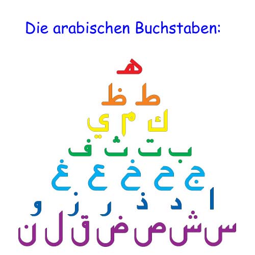 arabischebuchstaben.jpg (45.461 bytes)